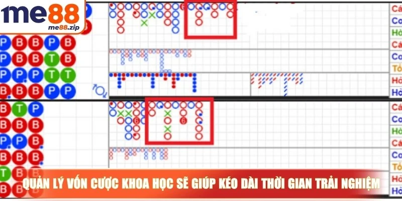 Soi cầu Baccarat - Bí quyết giúp nâng cao tỷ lệ thắng lớn 4 Quản lý vốn cược khoa học sẽ giúp bạn kéo dài thời gian trải nghiệm